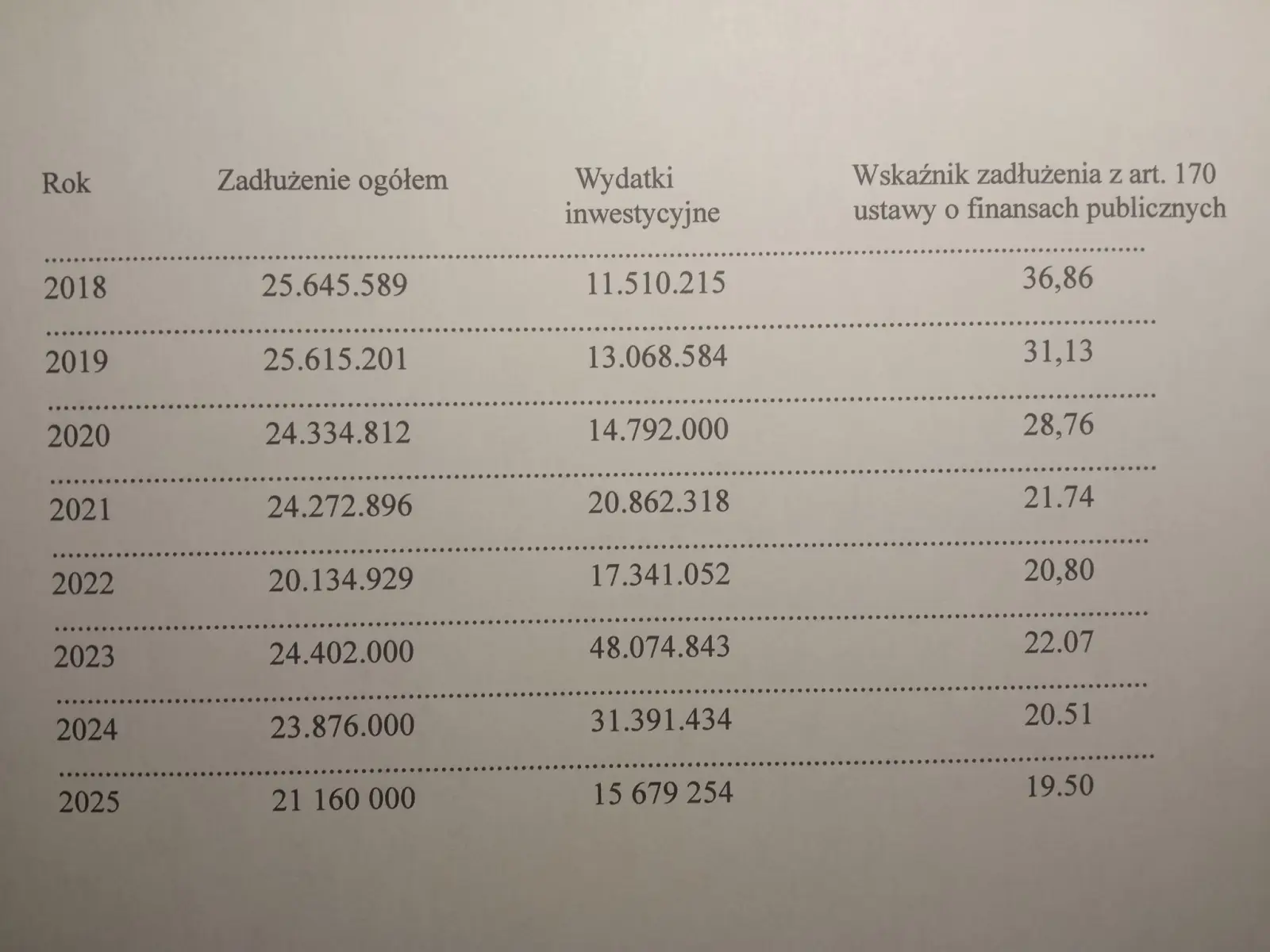 Zadłużenie w dół, inwestycje w górę. Bilans roku w Rabce Zdroju
