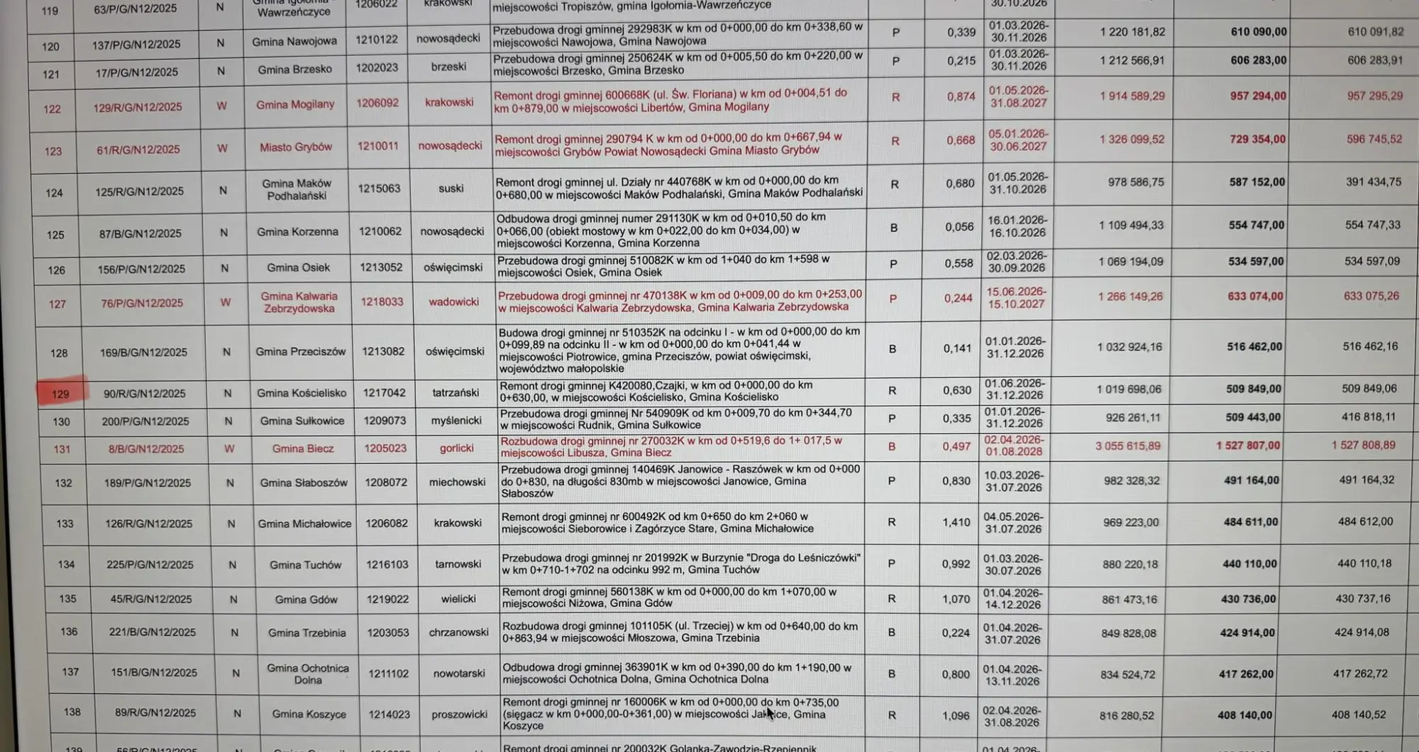 Drogi w Gminie Kościelisko do remontu. Ul. Czajki w 2026 roku