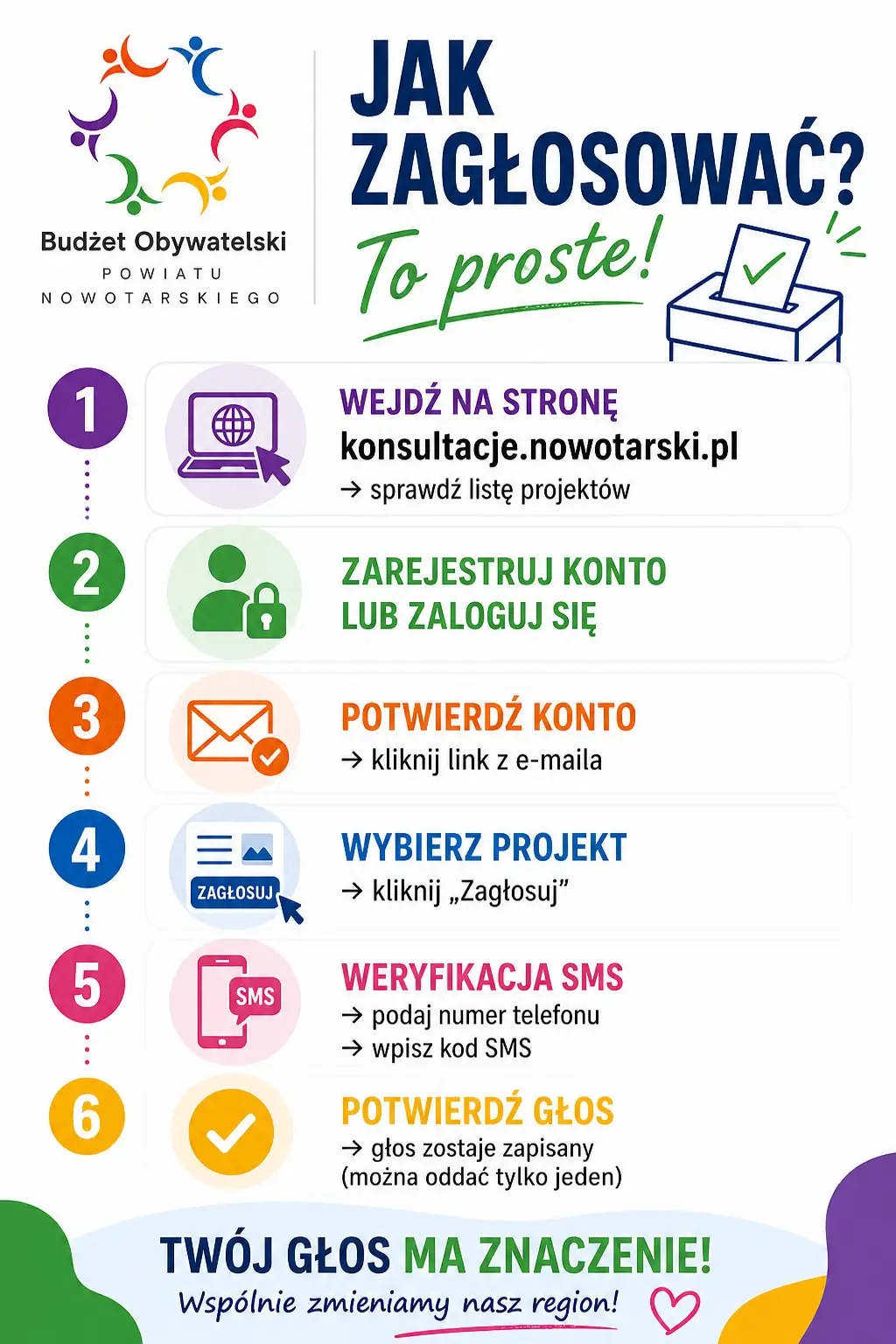Mieszkańcy mają głos. Ruszyło głosowanie w Budżecie Obywatelskim Powiatu Nowotarskiego