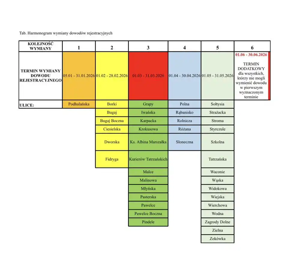 Mieszkańcy Dzianisza nie zapłacą za wymianę dokumentów pojazdu