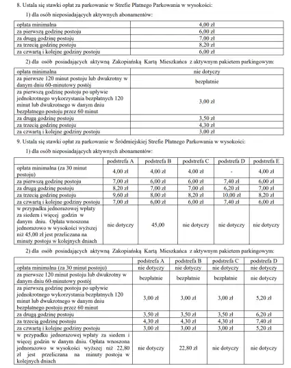Od dziś parkowanie w Zakopanem inne niż dotąd. Nowe podstrefy, ceny i zasady